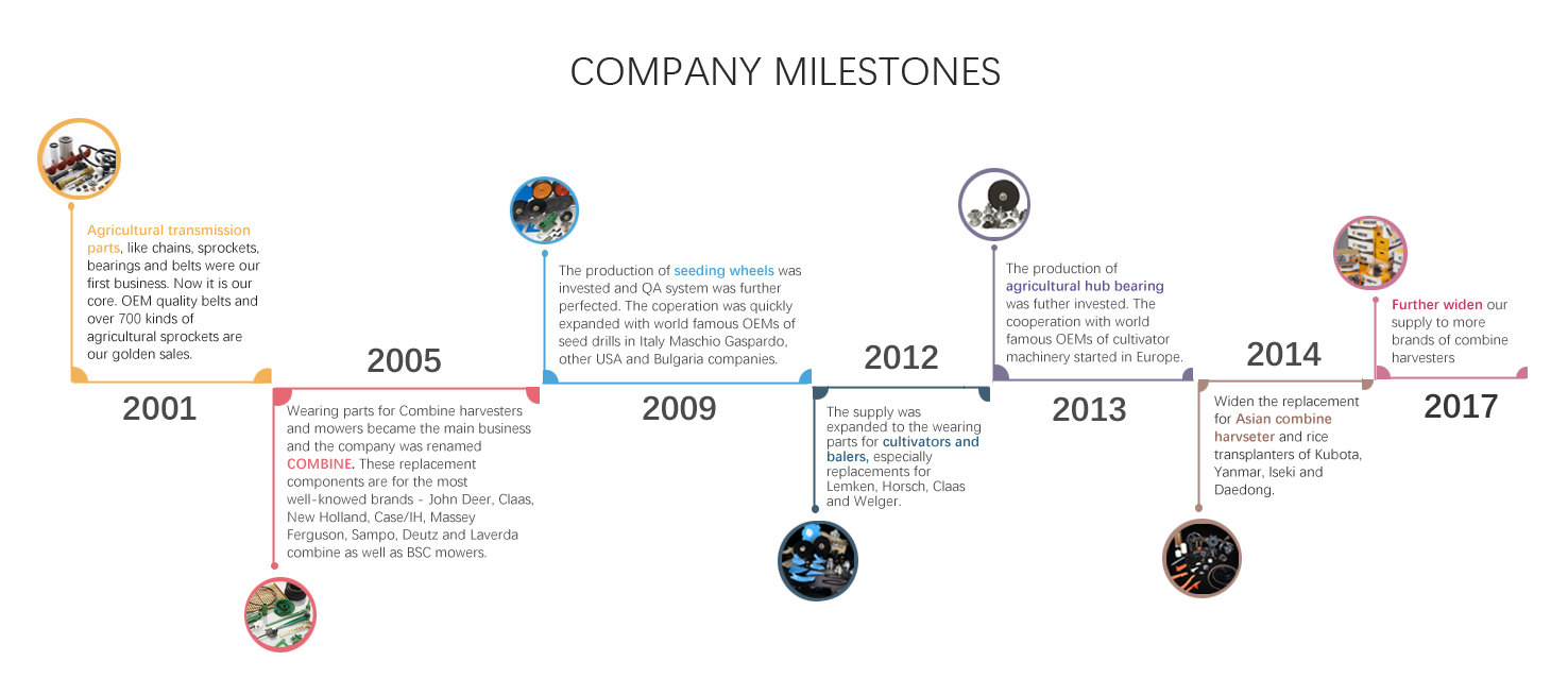 High quality agricultural spare part for baler Needle(图23)