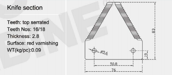 206236M1 High Quality Combine Harvester Blade(图3)