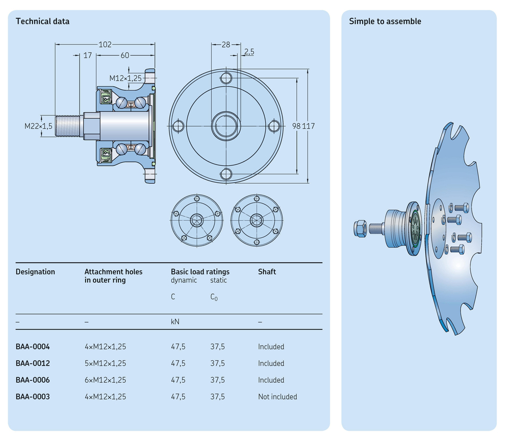 Upgrade agricultural bearing Certificate TS16949 Tillage disc harrow OEM BAA-0004 hub bearing(图4)