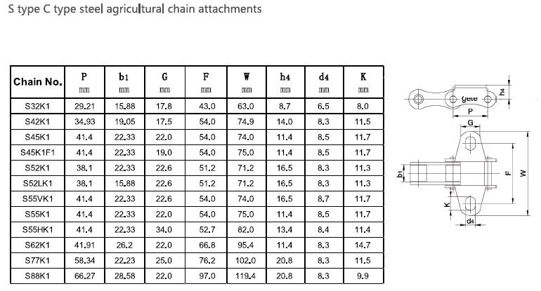 Combine harvest agricultural agricultural steel conveyor roller chain(图4)