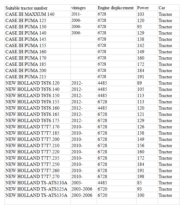 engine fuel filter element and CNH filter for Tractor accessories and Combine Harvester OEM 84167233(84412164)(图4)