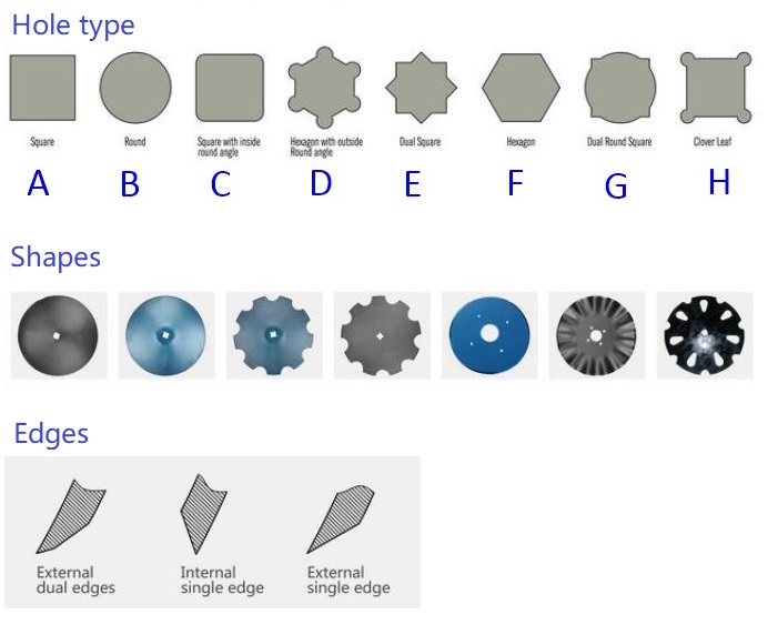 high quality professional agricultural machinery parts of Boron steel,steel disc harrow(图13)