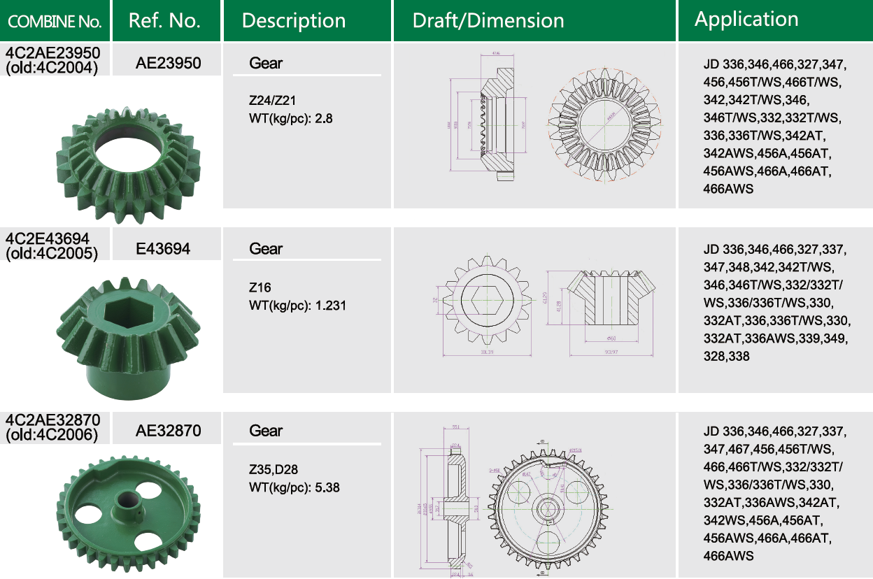 The Harvester Parts Replacement for John Deere Parts PTO shaft and John Deere Cultivators disc harrow and John Deere Tractor(图5)
