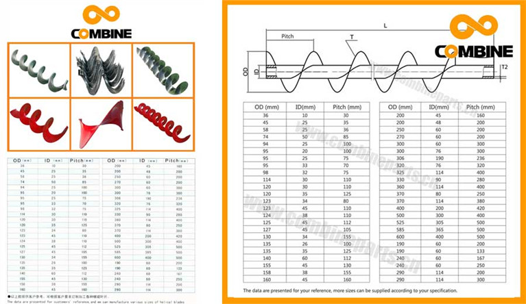 Shaftless Engineered Shaftless Screw Conveyors Grain(图5)